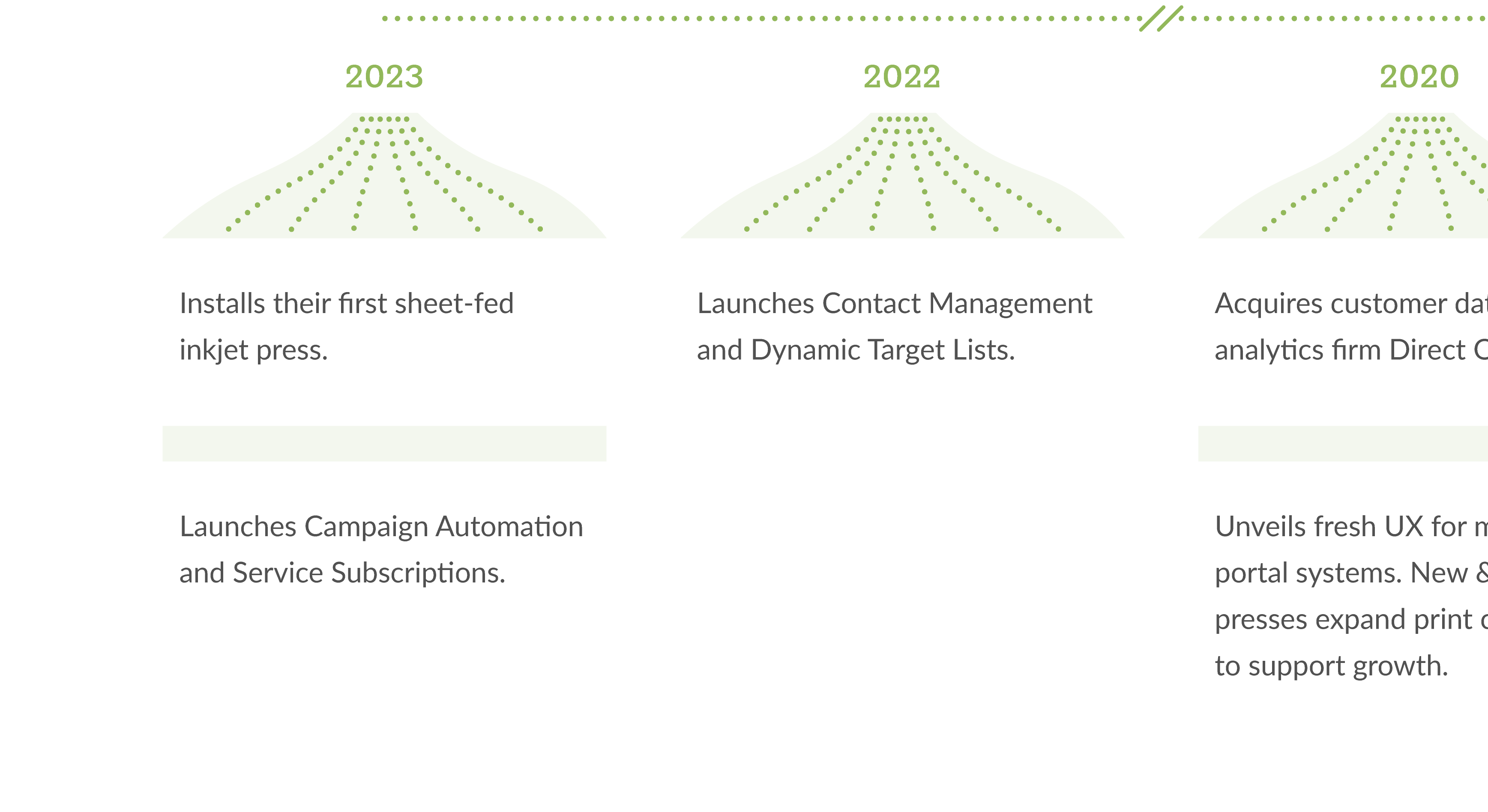 vya graphic timeline-04
